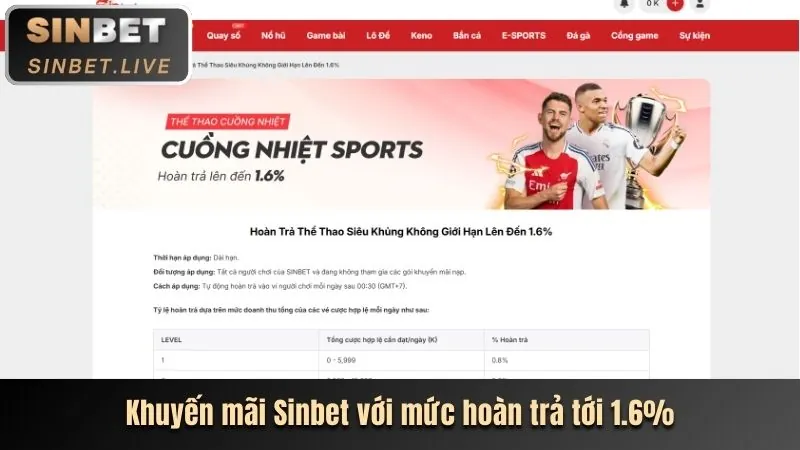 Hoàn trả hàng ngày Bet66
